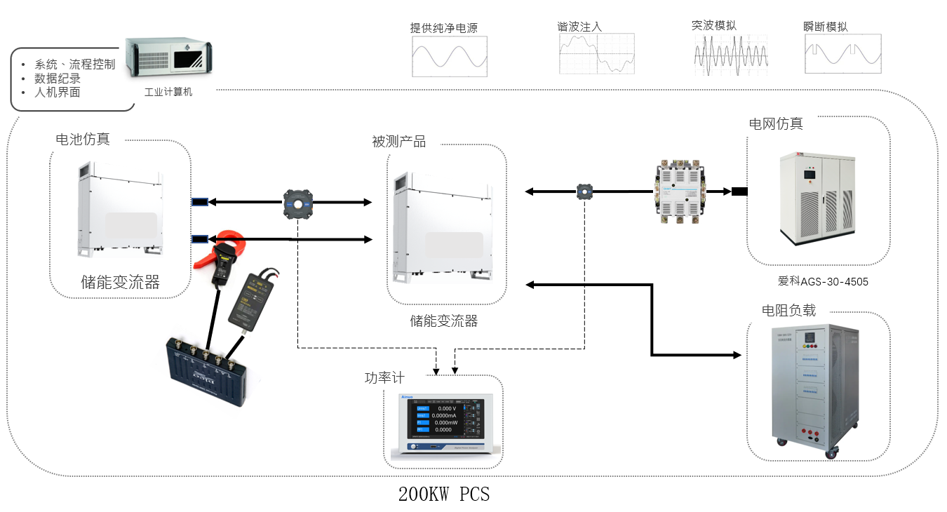 2023050959040441 BG大游(中国集团)唯一官方网站