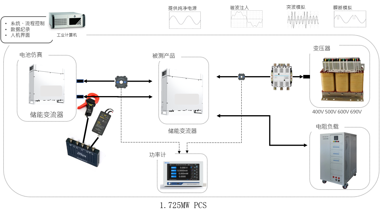 2023050959053449 BG大游(中国集团)唯一官方网站