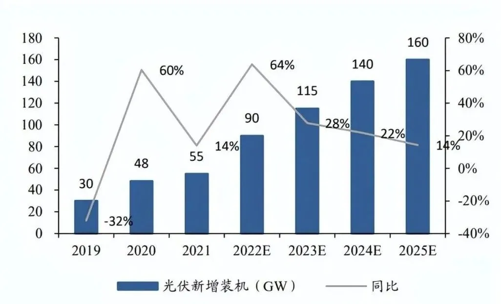 「户用储能」市场潜力不可估量？？？？？测试阶段不可或缺！