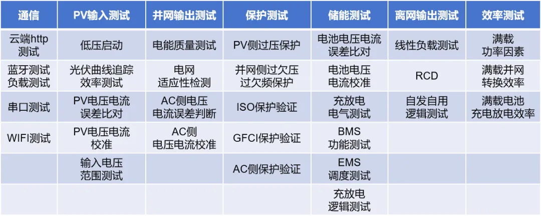 「户用储能」市场潜力不可估量？？？？？测试阶段不可或缺！